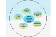 Photo of Burton Community Learning Centre Photo of Burton Community Learning Centre